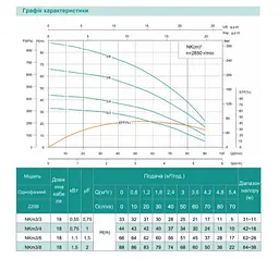 Колодязний насос SHIMGE NKm 3/6-1.1 кВт, Q 90(60)л/хв, Н 66(45)м, Ø126 мм - мініатюра 3