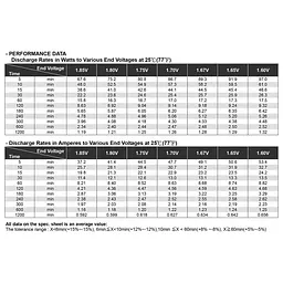 Акумуляторна батарея для ДБЖ Long 12 V / 12 А*ч (WP12-12A) - мініатюра 7