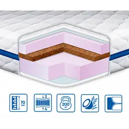Топпер EuroSleep Cocos-Mix жаккард 180х200, без пружини