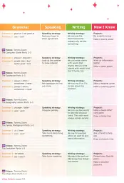 Now I Know. Level 2. Teacher's Book with Online Practice and Resources - мініатюра 5