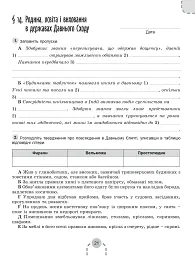 Історія України. Всесвітня історія 6 клас. Робочий зошит та діагностичні роботи - мініатюра 3