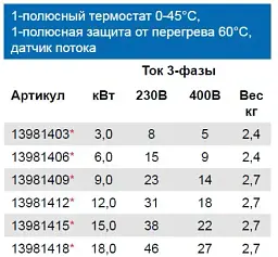 Електроводонагрівач Pahlen Titan 6 кВт з реле протоку і термостатом - мініатюра 4