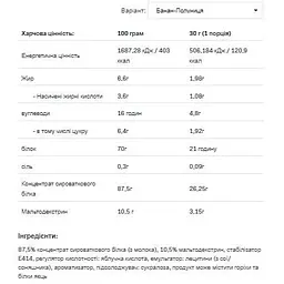 Протеїн Allnutrition Whey Protein Strawberry-Banana 900 г - мініатюра 2