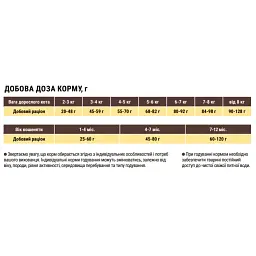 Корм для кастрованих котів та стерилізованих кішок Home Food з кроликом та журавлиною 10кг - мініатюра 5