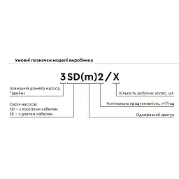 Насос відцентровий свердловинний 0.55кВт H 63(54)м Q 55(30)л/хв Ø105мм 40м кабелю 4SEm2/9 DONGYIN (777445) - мініатюра 12