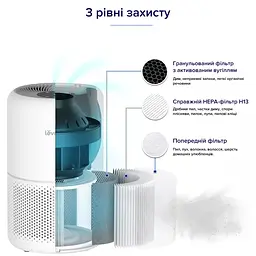 Очищувач повітря Levoit Air Purifier Core 300 White (HEAPAPLVNEU0036) - мініатюра 4