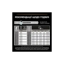 Сухий корм для собак Purina Pro Plan Dog Medium Puppy з високим вмістом курки 12 кг (7613035120402) - мініатюра 10