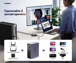 Розгалужувач Ethernet UGREEN NW301 мережевий комутатор RJ45 1 вхід і 2 виходи до 1000 Мбіт/с потребує живлення через USB-C для одночасної роботи двох пристроїв без встановлення драйверів з індикаторами живлення та з'єднання в алюмінієвому корпусі кабель живлення USB-A → USB-C 1 м у комплекті сірий із чорною панеллю портів (45311) - мініатюра 4
