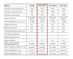 Болгарка шліфувальна кутова (КШМ) Apro 125/1250 Р 30412 - мініатюра 5
