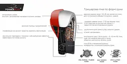 Боксерські рукавиці (PP-3014) PowerPlay 10 унцій fit0003384 - мініатюра 8