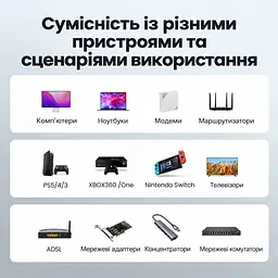 Сетевой кабель Ethernet UGREEN NW107 Длина 1,5 м Патч-корд RJ45 с обеих сторон Cat7 до 10 Гбит/с 600 МГц Поддержка PoE Экранированный F/FTP Жилы из чистой меди Чёрный (11277) - миниатюра 5