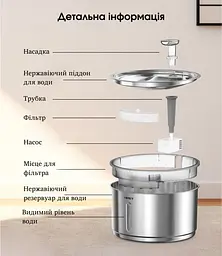 Фонтан для кота NPET WF210 Plus 4 л з нержавіючої сталі з підсвіткою - мініатюра 3