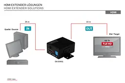 Повторювач Digitus HDMI Full HD, 35м - мініатюра 2
