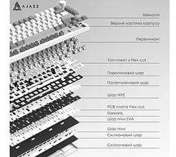 Клавіатура ігрова механічна бездротова Ajazz AK-820WP PRO White-Purple RGB Gift Switch Hot-Swap 2.4G/Bluetooth/USB - мініатюра 11