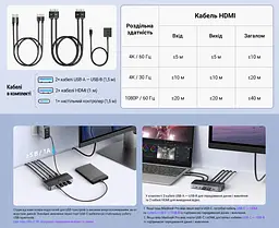 HDMI KVM-перемикач UGREEN CM664 для 2 ПК зі спільним монітором і USB-периферією 4K 60 Гц (15707) - мініатюра 7