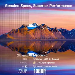 Проєктор Magcubic HY310 - мініатюра 3