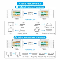 Модульний штекер RJ45 Vention набір із 10 штекерів Ethernet-конектор 8P8C екранований Cat6A FTP швидкість передавання 10 Гбіт/с смуга пропускання 500 МГц для монтажу потрібен обтискний інструмент для жил 24–26 AWG діаметром до 1 мм і кабелю із зовнішнім діаметром до 7 мм з органайзером жил з хвостовим затискачем кабелю із защіпним кожухом позолочені контакти 3U чорний (IDNB0-10) - мініатюра 14