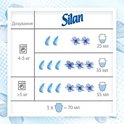 Ополіскувач для білизни Silan Фреш контроль Свіжість квітів, 1450 мл (819928) - мініатюра 5