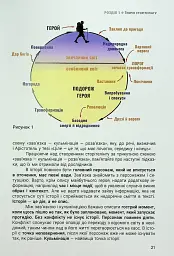 Енергія сторітелінгу. Історії, архетипи, тренди в бізнес-комунікаціях - мініатюра 17