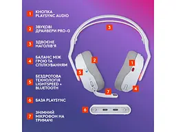 Навушники з мікрофоном Logitech G Astro A20 X White (939-002253) - мініатюра 6