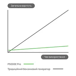 Портативна зарядна станція OUKITEL P5000E Pro 4000W 5120Wh (42-00146) - мініатюра 10