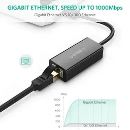 Перехідник Ugreen US236 Usb Type-C to 10 / 100 / 1000Mbps Ethernet (50307) - мініатюра 2