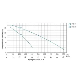 Мотопомпа 6.5 к.с. Hmax 30м Qmax 60м³/год (4-х тактний) LEO LGP30-A (772515) - мініатюра 4