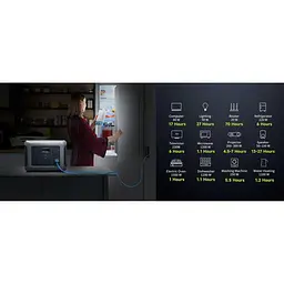 Зарядна станція ALLPOWERS R2500 / 2500 Вт / 2016 Вт/ч / LiFePO4 (R2500) - мініатюра 12