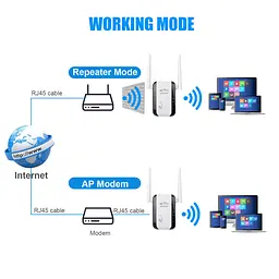 Підсилювач WiFi сигналу ретранслятор Wi-Fi Pix-Link LV-WR29 2.4 GHz репітер точка доступу White (18659) - мініатюра 9