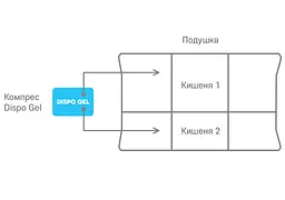 Ортопедична подушка Sonex Medisoft Spa + гелевий компрес Dispo Gel 50х70 см (SO102056) - мініатюра 4