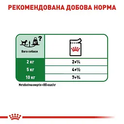 Вологий корм Royal Canin Mini Adult для дорослих собак дрібних порід 85 г (10960019) - мініатюра 4