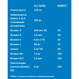 Риб'ячий жир Haliborange Softies Omega-3 & Multivitamin Orange 30 капсул - мініатюра 2