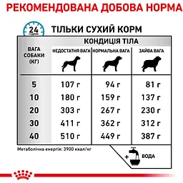 Сухий повнораціонний дієтичний корм для собак Royal Canin Veterinary Skin Care Dog при дерматозах та випадінні шерсті 2 кг - мініатюра 7