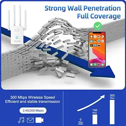 Усилитель сигнала Wi-Fi ретранслятор, репитер, точка доступа PIX-LINK LVWR32Q 220V, 300Mbps, 2.4GHz - мініатюра 5