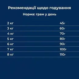 Сухий корм для домашніх котів Dr.Clauder's High Premium Indoor з куркою та лососем 10 кг - мініатюра 5