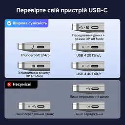 Відеокабель UGREEN CM556 USB-C - DisplayPort 1.4 8K 60 Гц 2 м сіро-чорний (25158) - мініатюра 2
