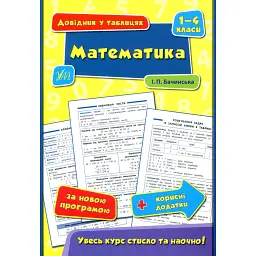 Довідник у таблицях. Математика. 1–4 класи - Інна Бачинська