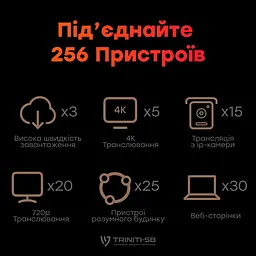 WiFi 6 Mesh-маршрутизатор Cudy WR3000 дводіапазонний гігабітний AX3000 (73-00512) - мініатюра 8