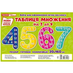 Таблиця множення від 2 до 9. Набір для оформлення інтер'єру класу -