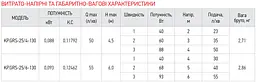 Насос циркуляційний відцентровий Koer Kp.GRS-25 / 6-130 KP0251 - мініатюра 2