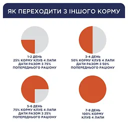 Сухий корм для дорослих собак усіх порід Club 4 Paws Premium Active 14 кг (B4530301) - мініатюра 4