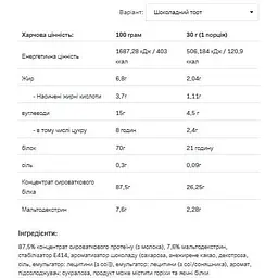Протеїн Allnutrition Whey Protein Chocolate Gingerbread 900 г - мініатюра 2