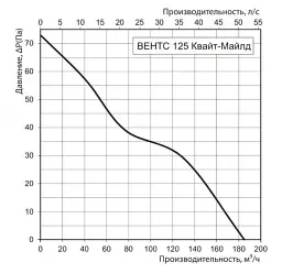 Вентилятор витяжний побутовий Vents 125 Квайт-Майлд Білого кольору - мініатюра 6