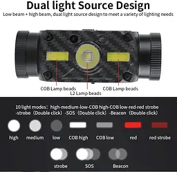 Налобний ліхтар Boruit B34 сенсор 21700/18650 ІК руху USB XM-L2+2*COB 4000лм - мініатюра 5