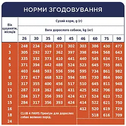 Сухий корм Club 4 Paws Premium для цуценят собак великих порід, з куркою, 14 кг - мініатюра 5