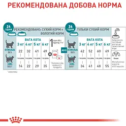 Сухий корм Royal Canin Ageing 11+ Strerilised для дорослих стерилізованих кішок та кастрованих котів 2 кг - мініатюра 3