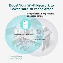 TP-Link Повторювач Wi-Fi сигналу RE300 AC1200 MESH - мініатюра 7