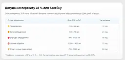 Перикис водню ПРАЙМХІМ 35% 5л - мініатюра 2
