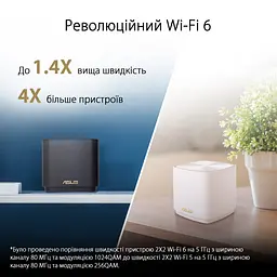 Система WiFi-Mesh ZenWiFi XD4 PLUS AX1800, 1xGE LAN, 1xGE WAN, 3мод, чорний Asus teh0017204 - мініатюра 9