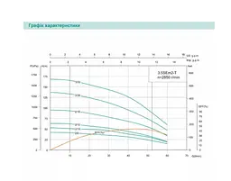 Свердловинний насос SHIMGE 3.5SE(m) 2/32T-1.8 кВт, Н 169(127)м, Q 75(40)л/хв, Ø89 мм + кабель 3 м - мініатюра 3